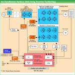 Apakah AC Inverter itu
